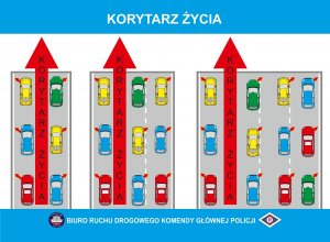 Grafika przedstawiająca korytarz życia i prawidłowe zachowania kierowców na drodze.