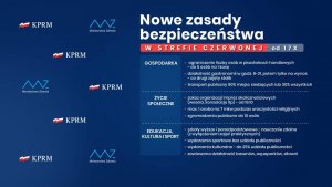 Niebieski plakat, na którym znajdują się informacje nt. zasad obowiązujących w strefie czerwonej.